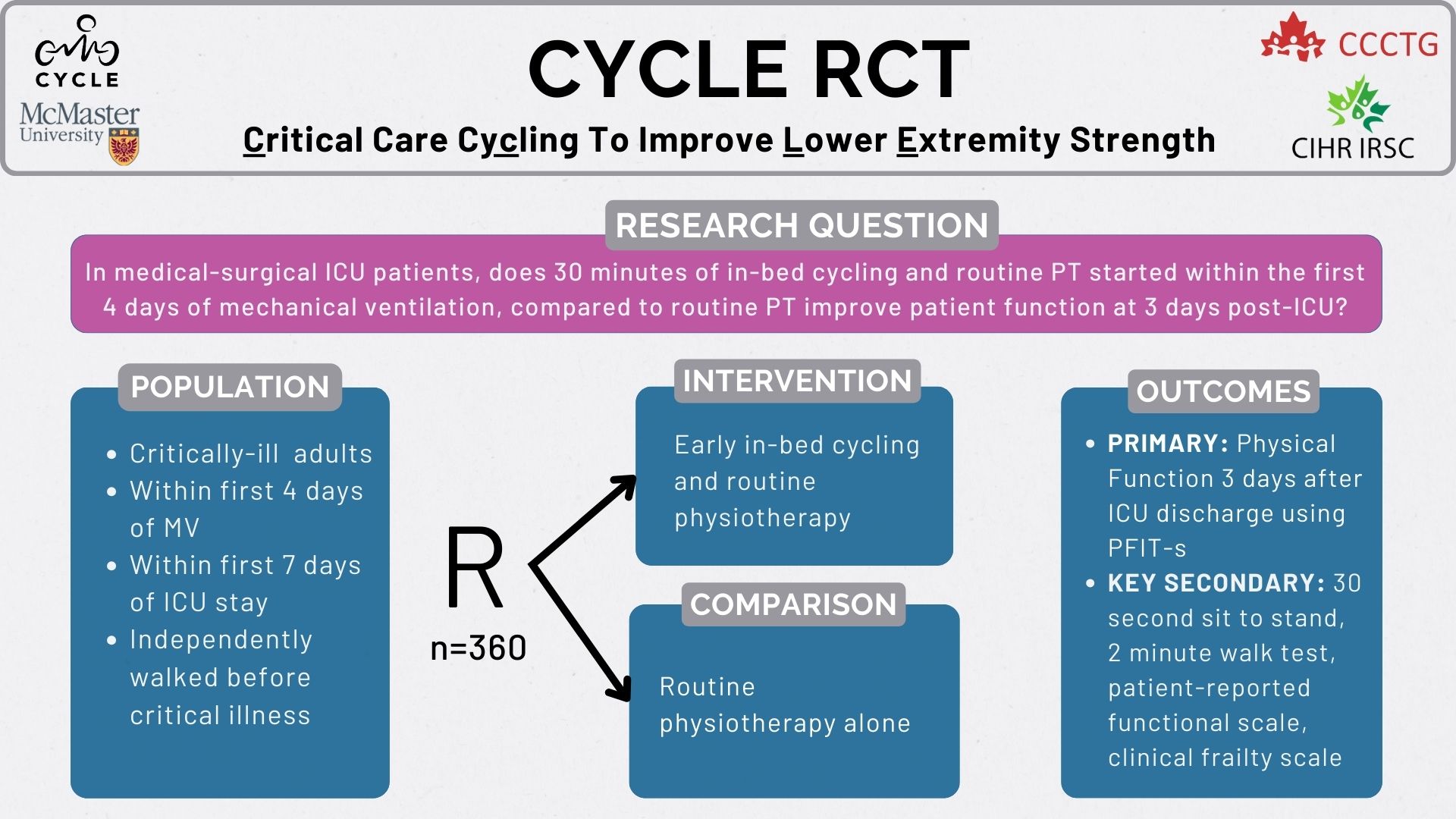 Critical Care Cycling To Improve Lower Extremity Strength